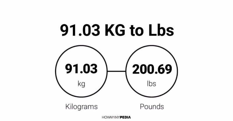 91.03 KG to Lbs