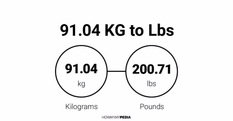 91.04 KG to Lbs