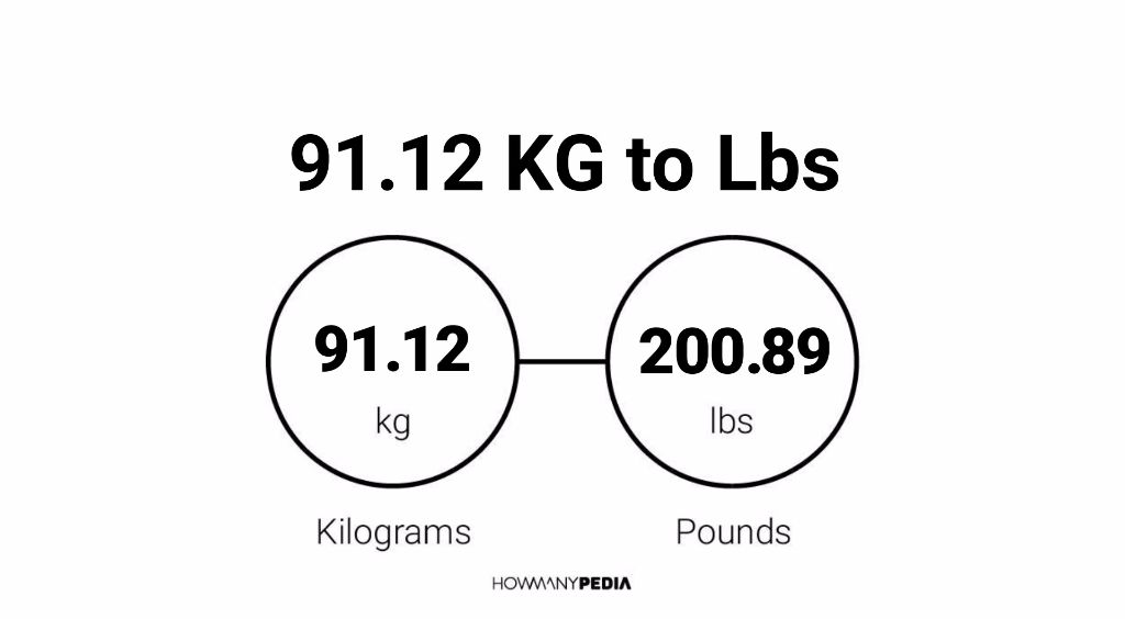 91.12 KG to Lbs