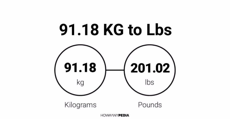 91.18 KG to Lbs