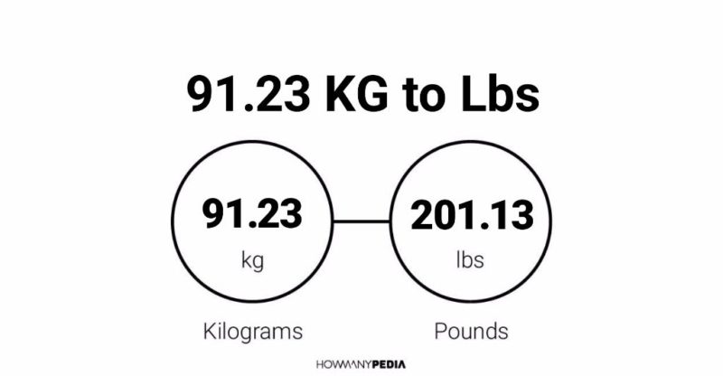 91.23 KG to Lbs