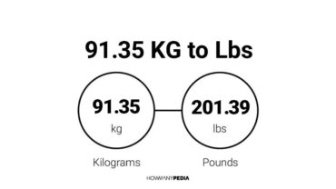 91.35 KG to Lbs