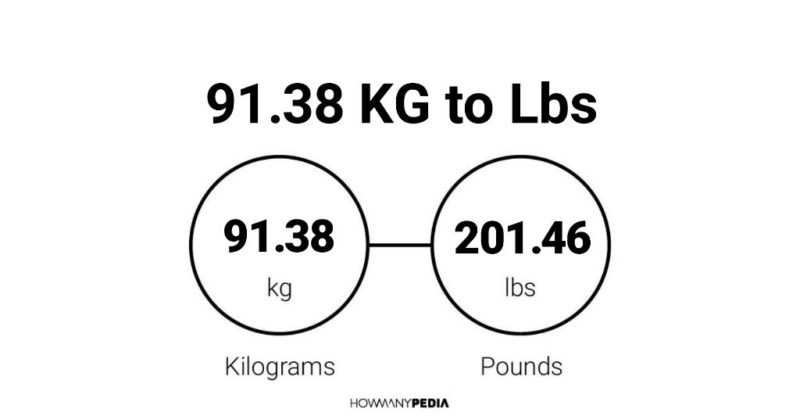 91.38 KG to Lbs