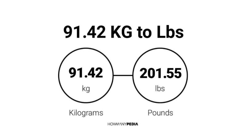 91.42 KG to Lbs