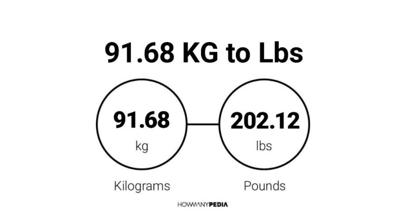 91.68 KG to Lbs