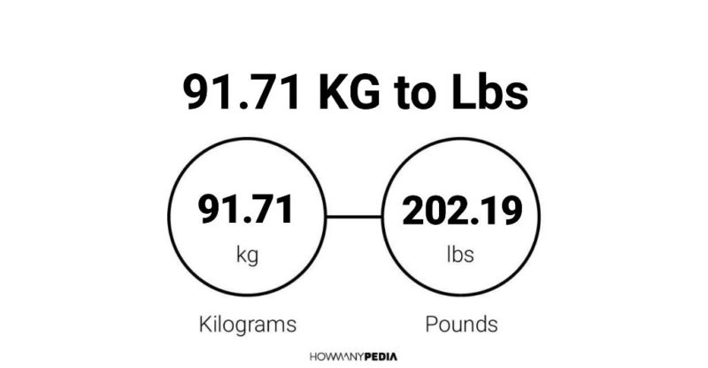 91.71 KG to Lbs