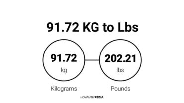 91.72 KG to Lbs