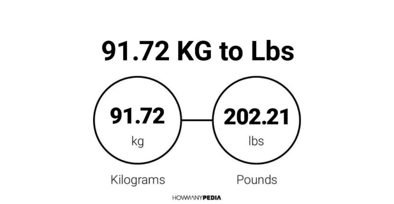 91.72 KG to Lbs