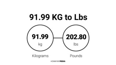 91.99 KG to Lbs