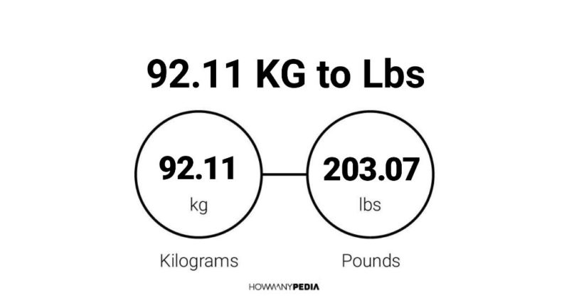 92.11 KG to Lbs