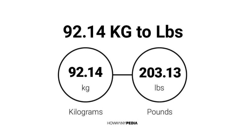 92.14 KG to Lbs