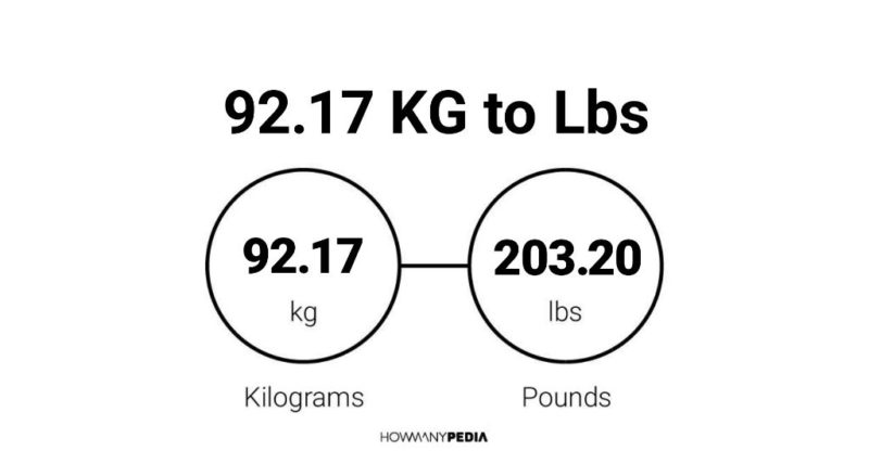 92 kg 2024 in pounds