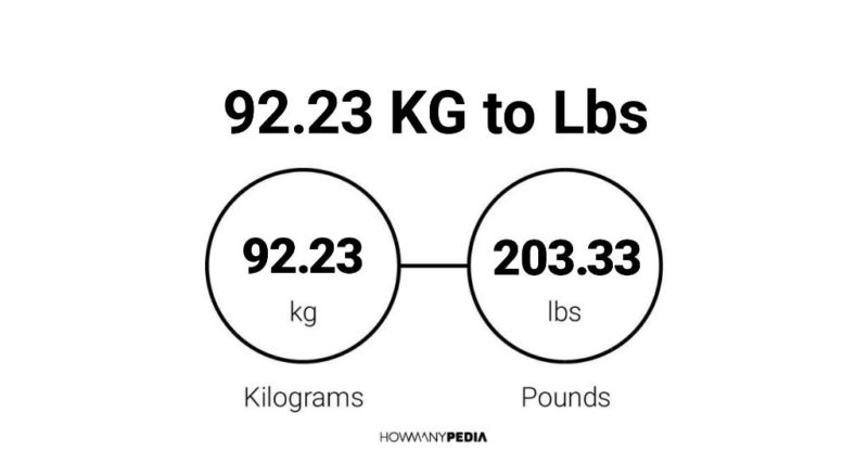 92.23 KG to Lbs