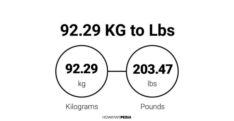 92.29 KG to Lbs