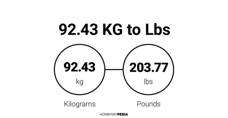 92.43 KG to Lbs