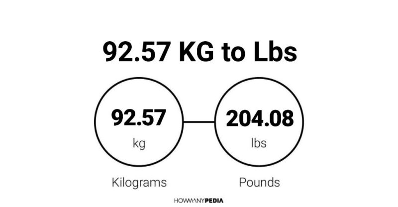 92.57 KG to Lbs