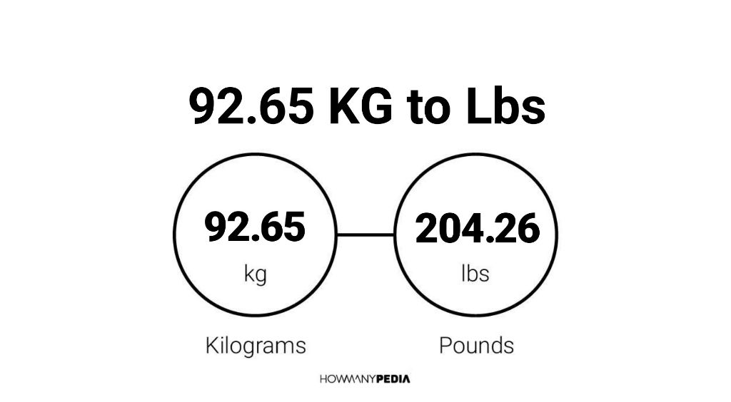 65 kgs 2025 in pounds