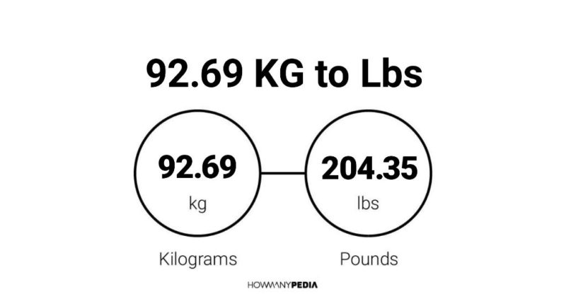 92.69 KG to Lbs