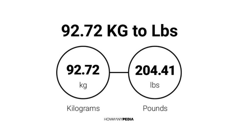 92.72 KG to Lbs