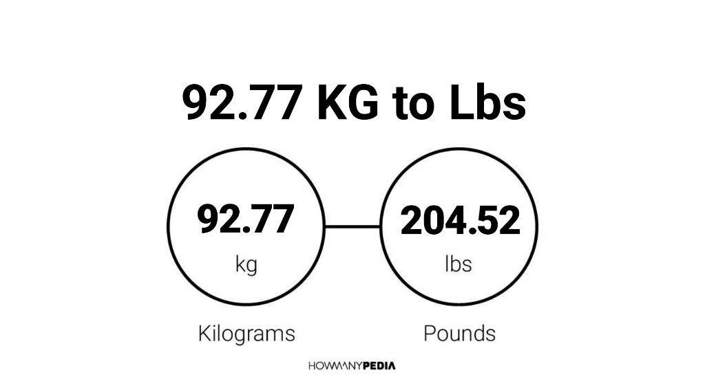 77.9 kg to lbs – Understanding Weight Conversion