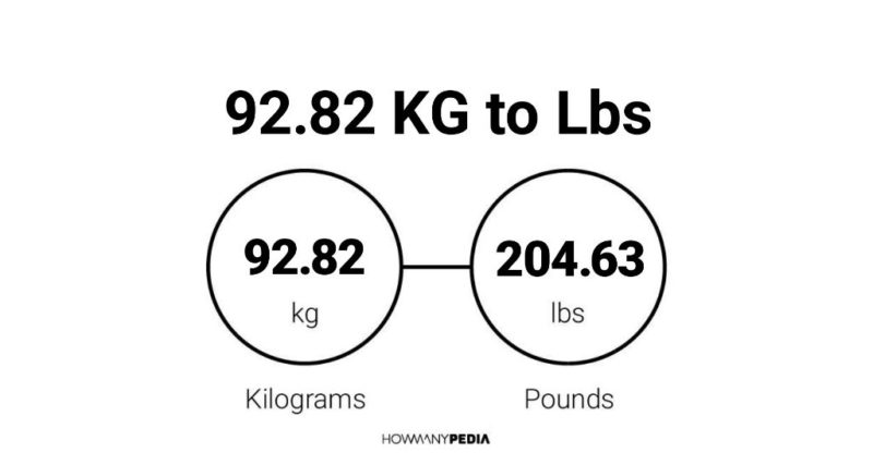 92.82 KG to Lbs