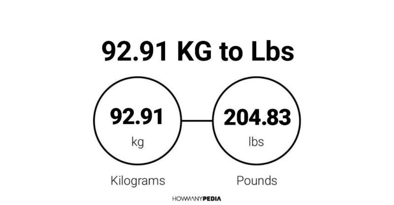 92.91 KG to Lbs