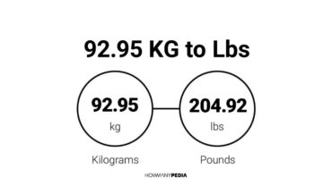 92.95 KG to Lbs