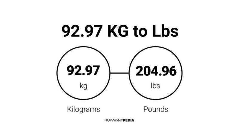 92.97 KG to Lbs