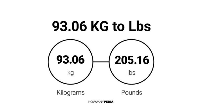 93.06 KG to Lbs – Howmanypedia.com