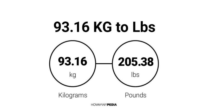 93.16 KG to Lbs