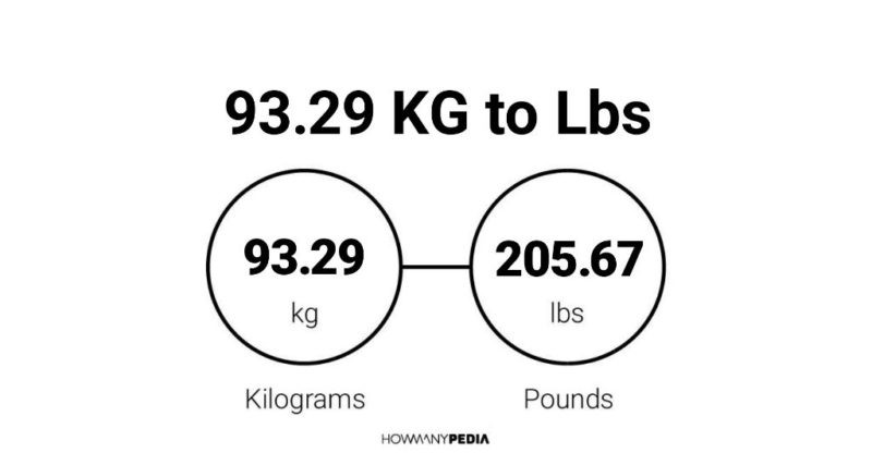 93.29 KG to Lbs