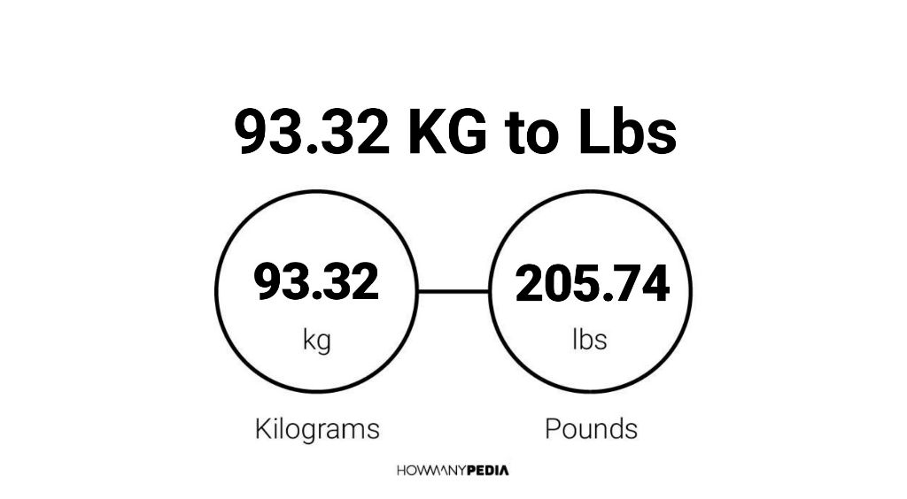 29-32-kg-to-lbs-howmanypedia