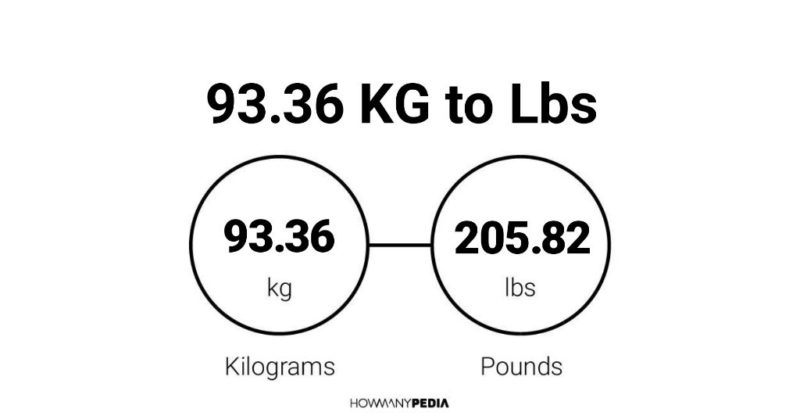 93.36 KG to Lbs