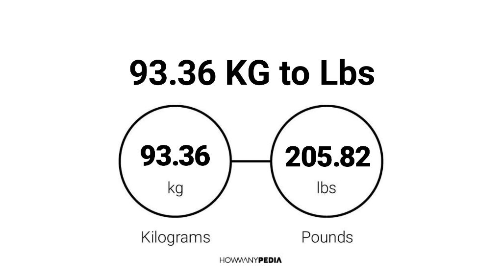 93-36-kg-to-lbs-howmanypedia