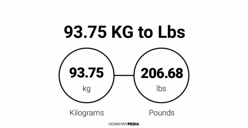 93.75 KG to Lbs