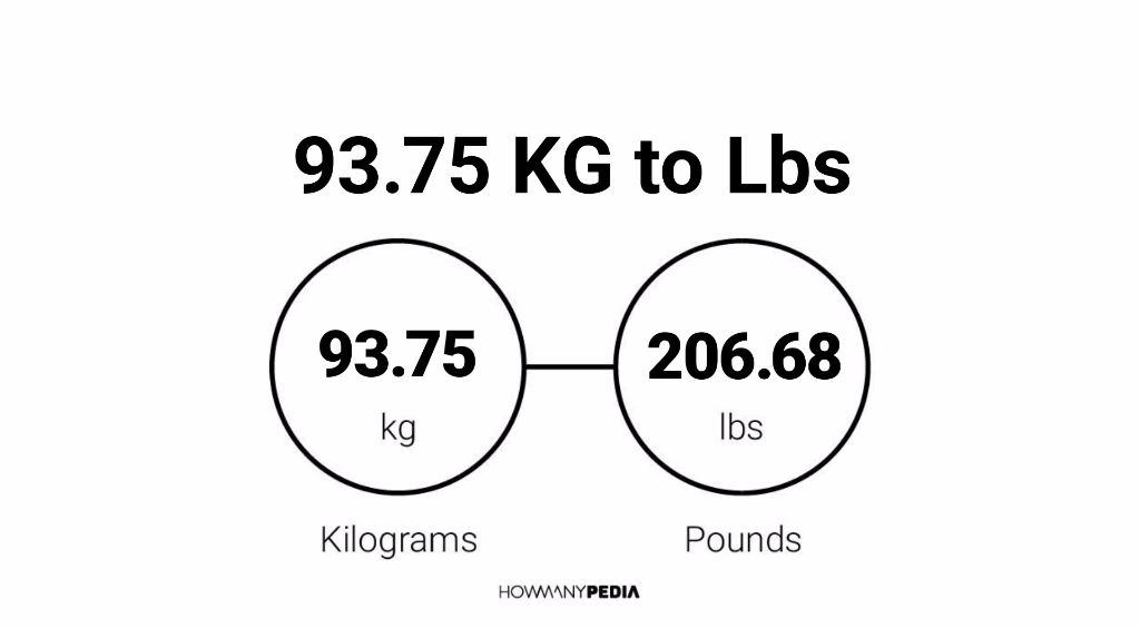 93-75-kg-to-lbs-howmanypedia