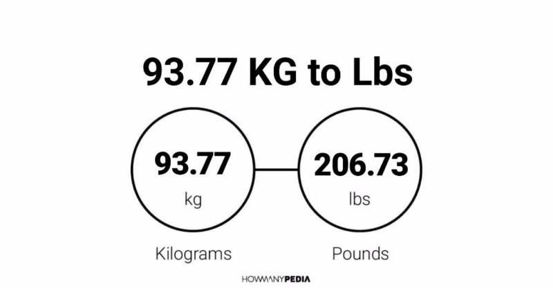 93.77 KG to Lbs