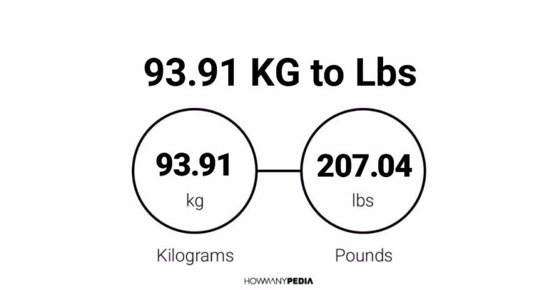 93.91 KG to Lbs