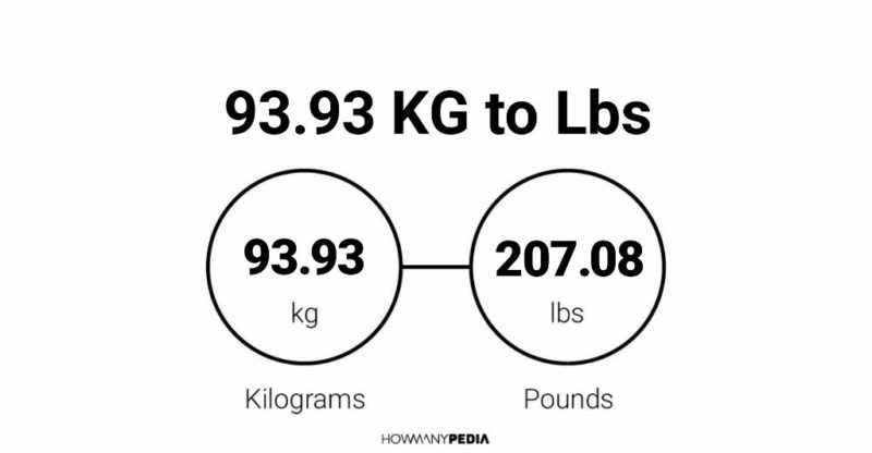 93.93 KG to Lbs