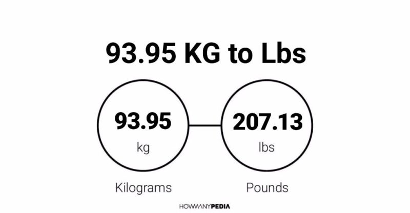 93.95 KG to Lbs