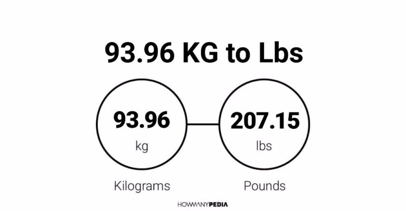 93.96 KG to Lbs