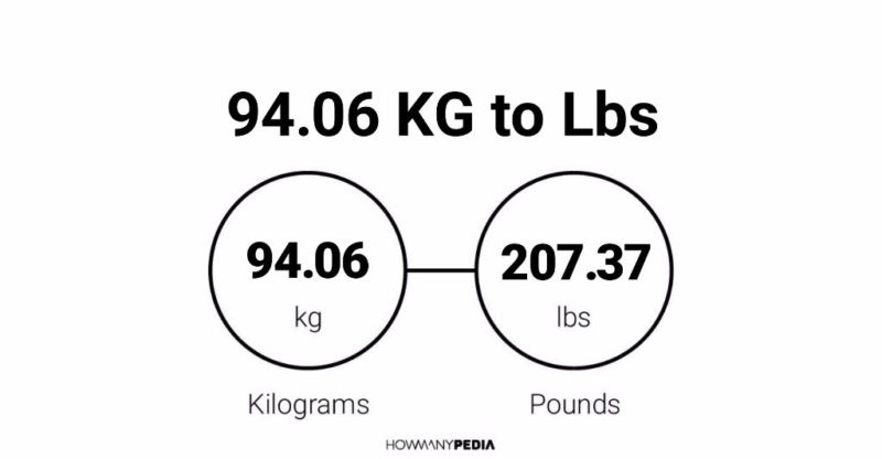 94.06 KG to Lbs