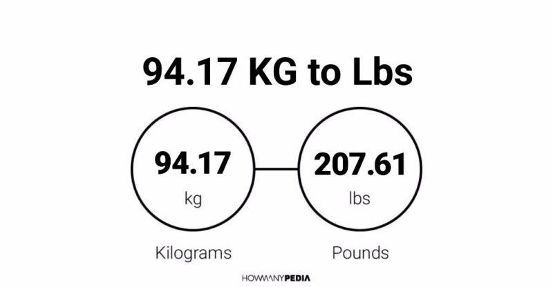 94.17 KG to Lbs