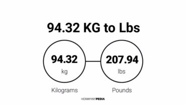 94.32 KG to Lbs