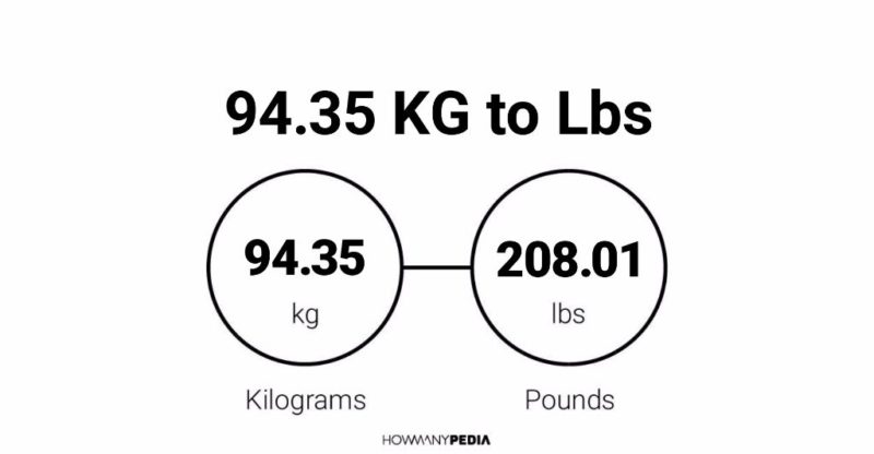 94 35 Kg To Lbs Howmanypedia Com