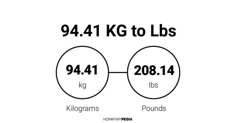 94.41 KG to Lbs