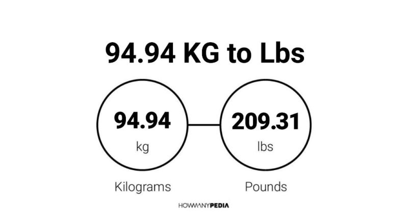 94.94 KG to Lbs