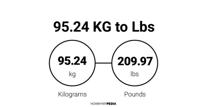 95.24 KG to Lbs