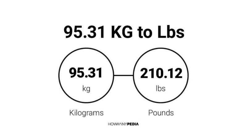 95.31 KG to Lbs