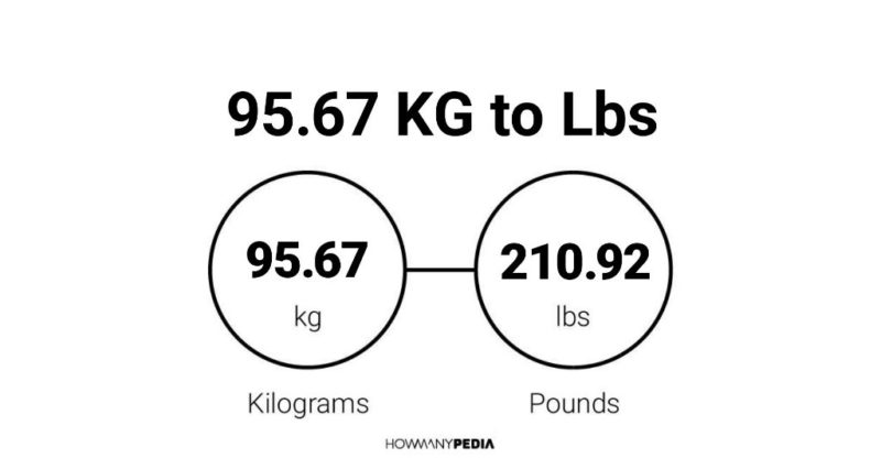 95.67 KG to Lbs